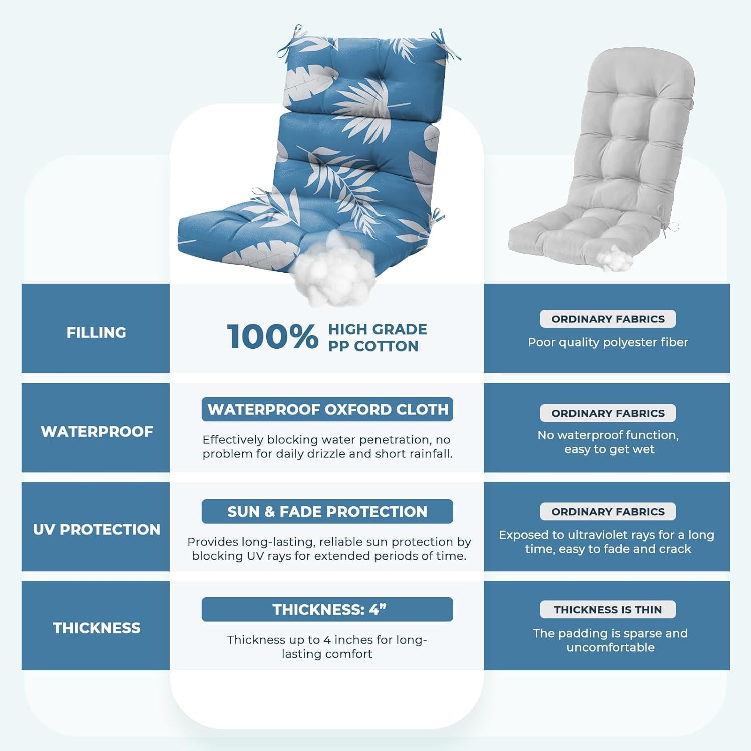 Rocking Chair Cushion, Waterproof Chairs Cushions for Adirondack Chairs Patio Couch High Back Thicked Cushions Outdoor and Indoor with Ties, Blue Leaf